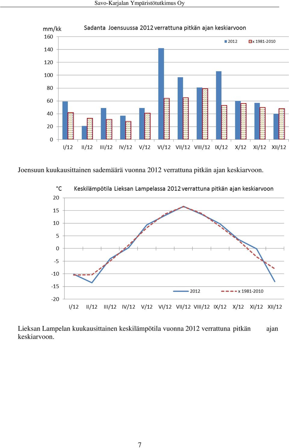 Lieksan Lampelan kuukausittainen