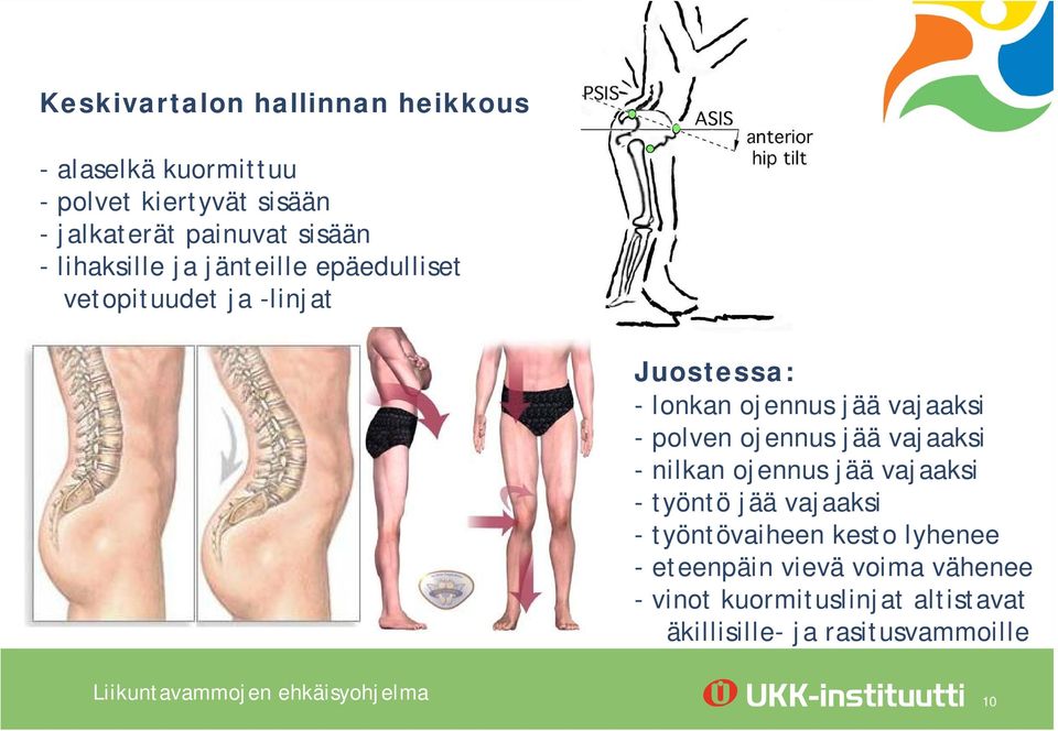 vajaaksi - polven ojennus jää vajaaksi - nilkan ojennus jää vajaaksi - työntö jää vajaaksi - työntövaiheen