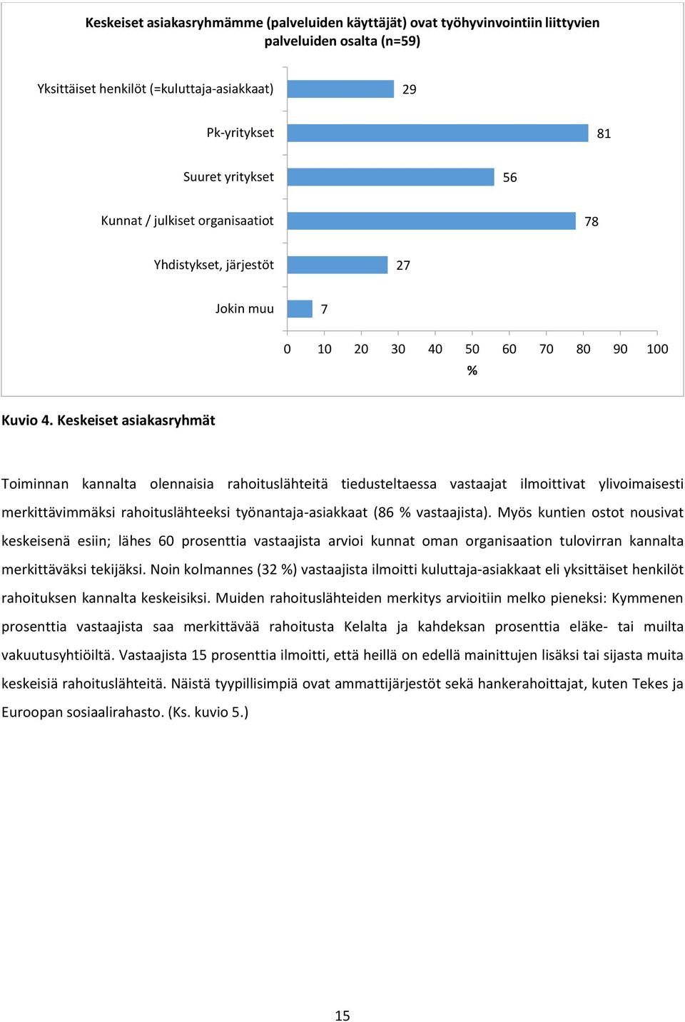 Keskeiset asiakasryhmät Toiminnan kannalta olennaisia rahoituslähteitä tiedusteltaessa vastaajat ilmoittivat ylivoimaisesti merkittävimmäksi rahoituslähteeksi työnantaja-asiakkaat (86 % vastaajista).