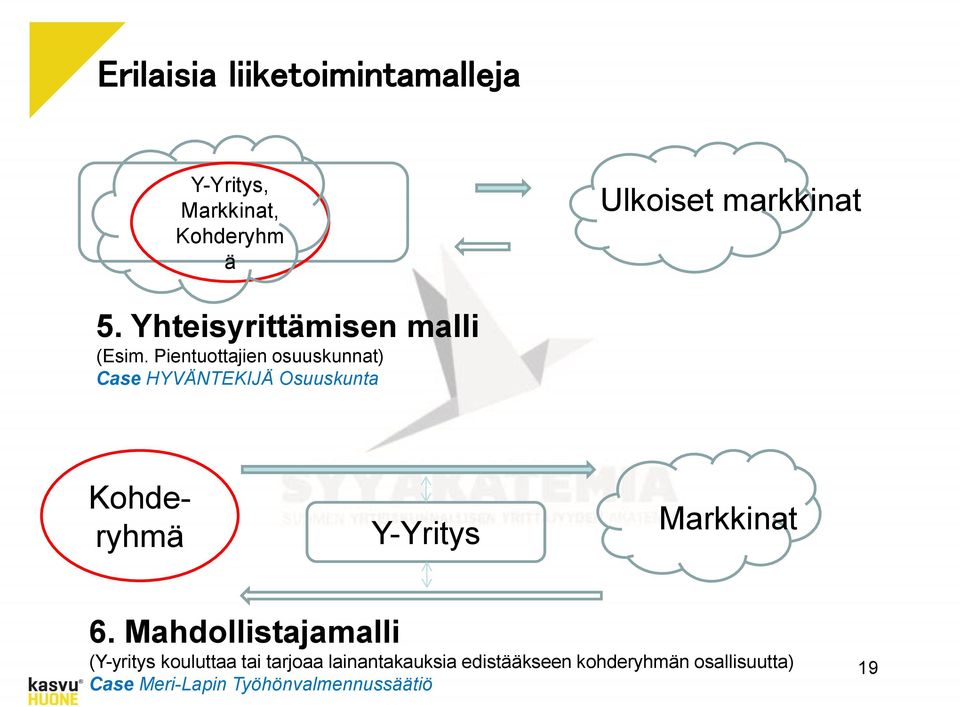 Pientuottajien osuuskunnat) Case HYVÄNTEKIJÄ Osuuskunta Kohderyhmä Y-Yritys Markkinat 6.