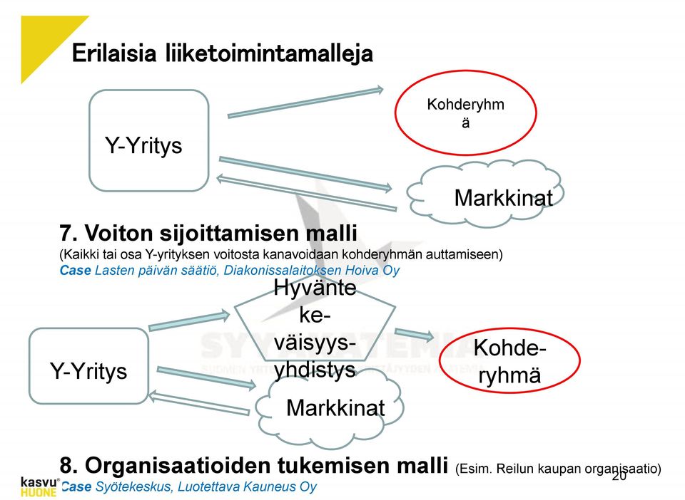 auttamiseen) Case Lasten päivän säätiö, Diakonissalaitoksen Hoiva Oy Y-Yritys Hyvänte