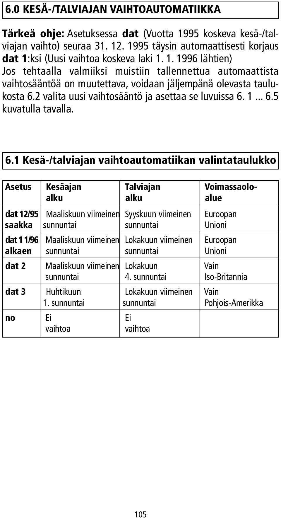 2 valita uusi vaihtosääntö ja asettaa se luvuissa 6.