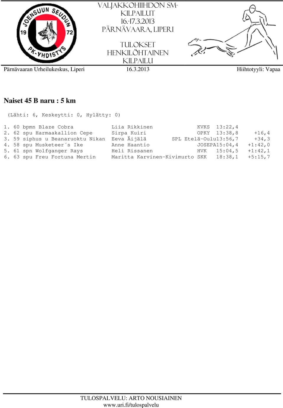 59 siphus u Beanaruoktu Nikan Eeva Äijälä SPL Etelä-Oulu13:56,7 +34,3 4.
