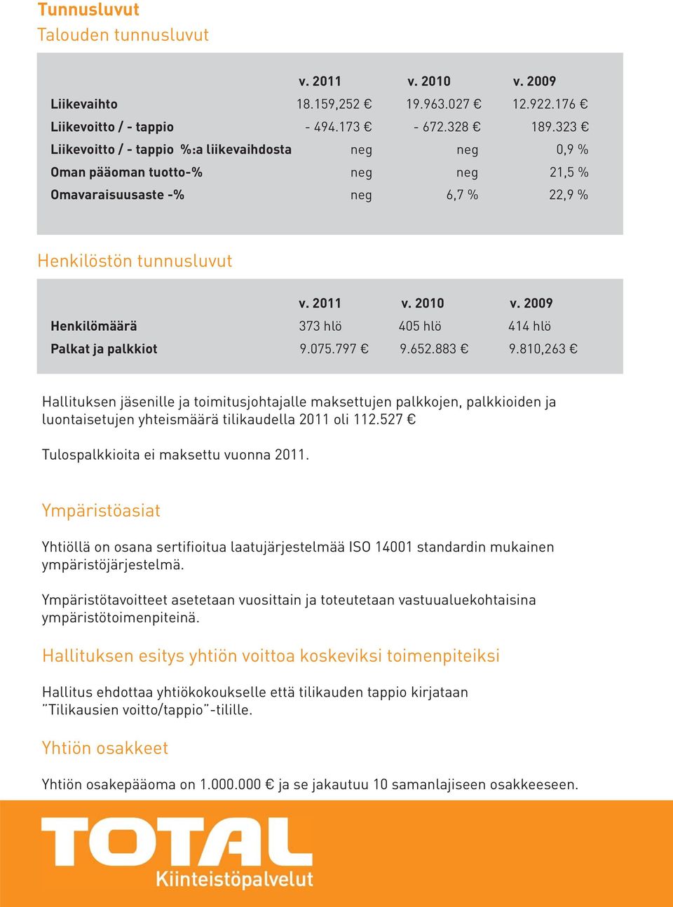 2009 Henkilömäärä 373 hlö 405 hlö 414 hlö Palkat ja palkkiot 9.075.797 9.652.883 9.