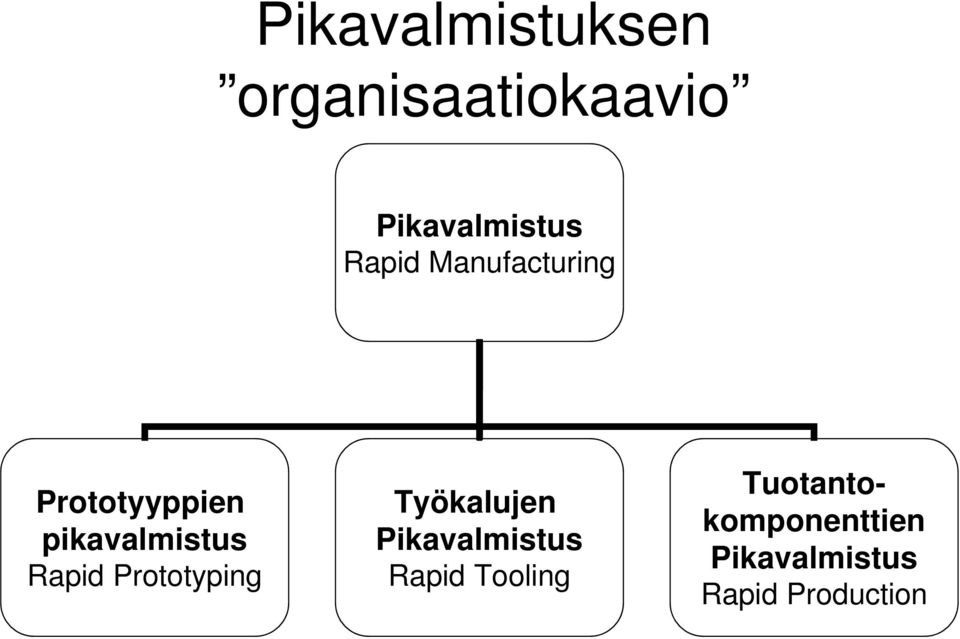 Rapid Prototyping Työkalujen Pikavalmistus Rapid