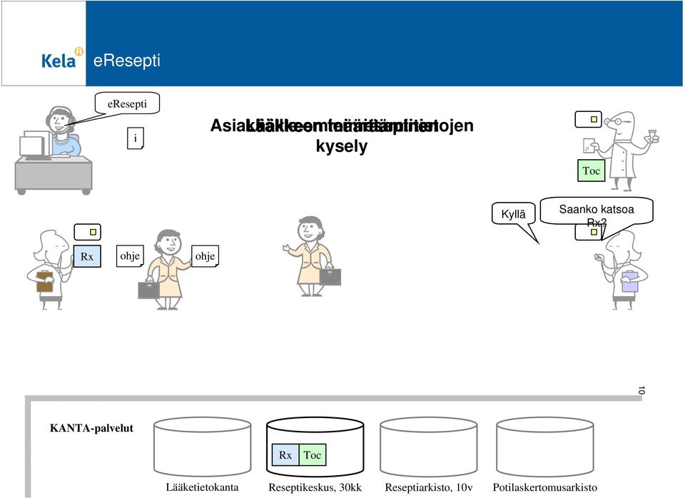 katselu kysely Toc Kyllä Saanko katsoa Rx?