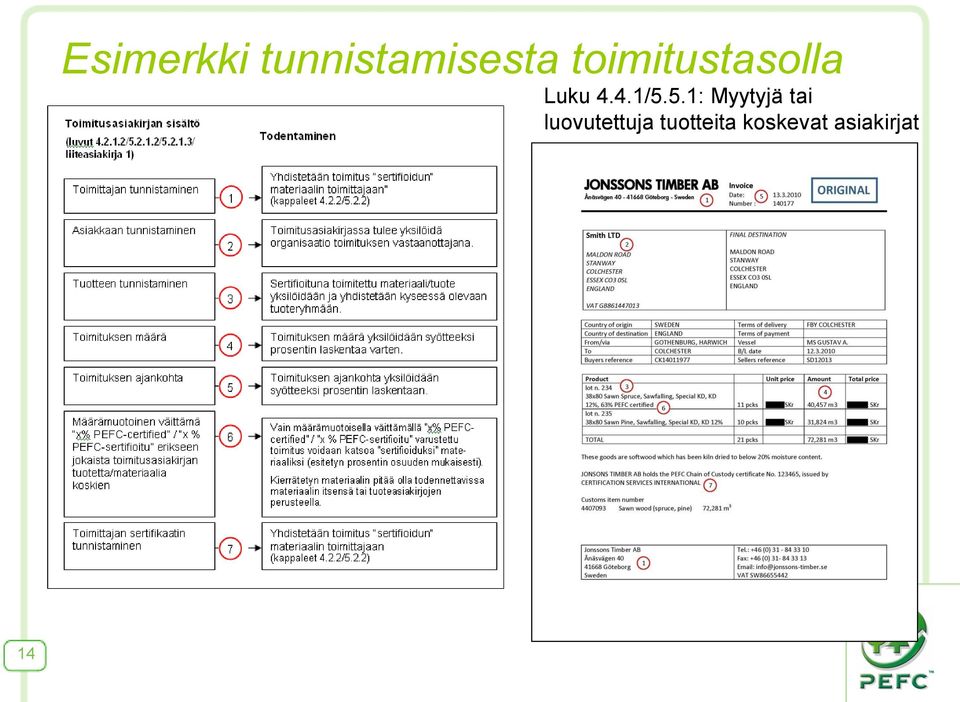 5.1: Myytyjä tai luovutettuja