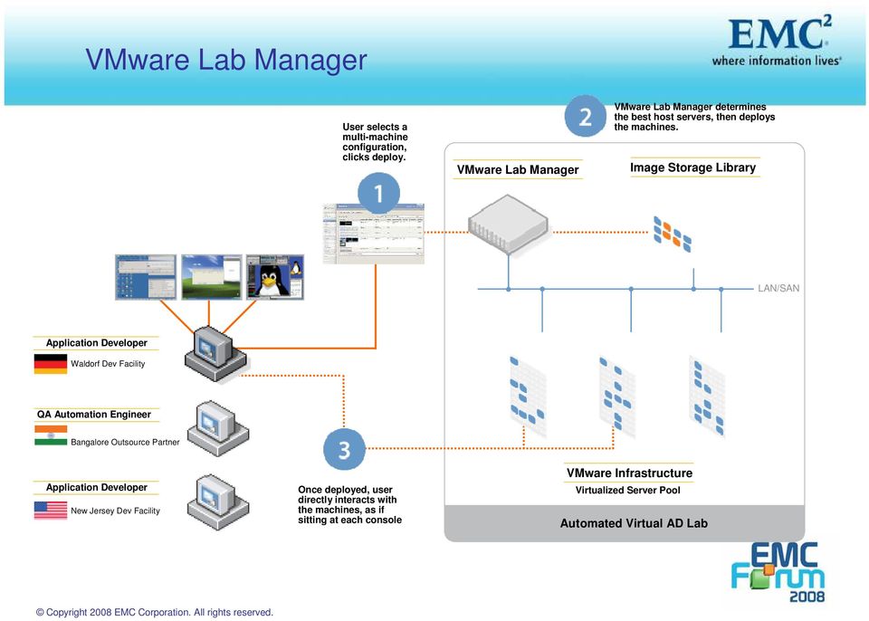 Image Storage Library LAN/SAN Application Developer Waldorf Dev Facility QA Automation Engineer Bangalore Outsource Partner