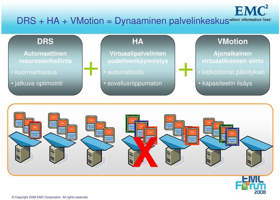 uudelleenkäynnistys automatisoitu + Ajonaikainen virtuaalikoneen siirto