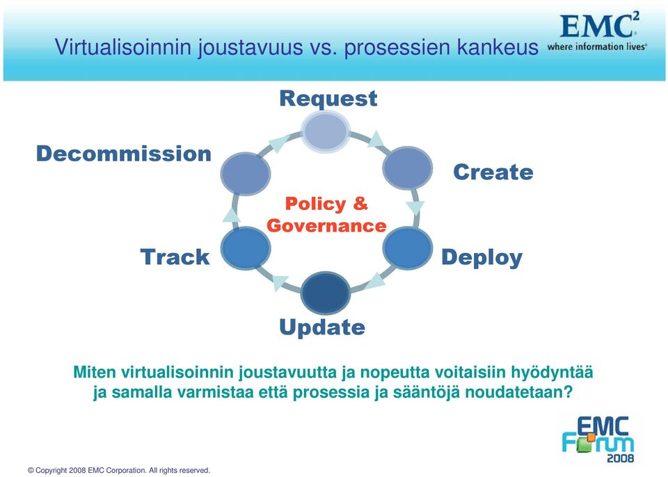 Governance Create Deploy Update Miten virtualisoinnin