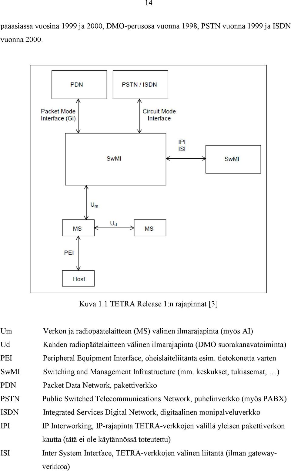 suorakanavatoiminta) Peripheral Equipment Interface, oheislaiteliitäntä esim. tietokonetta varten Switching and Management Infrastructure (mm.