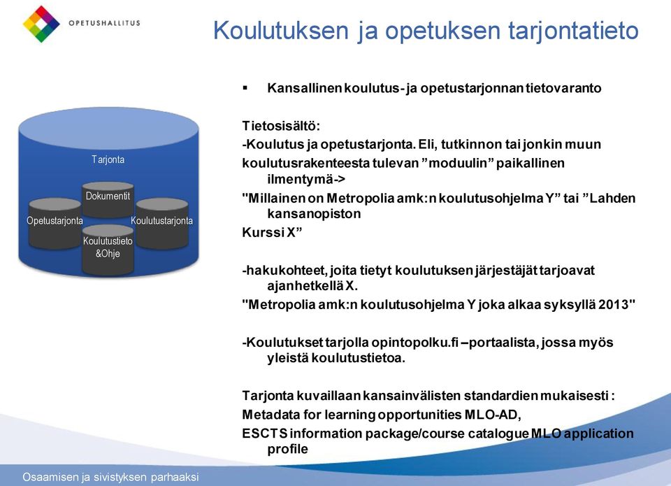 Eli, tutkinnon tai jonkin muun koulutusrakenteesta tulevan moduulin paikallinen ilmentymä-> "Millainen on Metropolia amk:n koulutusohjelma Y tai Lahden kansanopiston Kurssi X -hakukohteet, joita