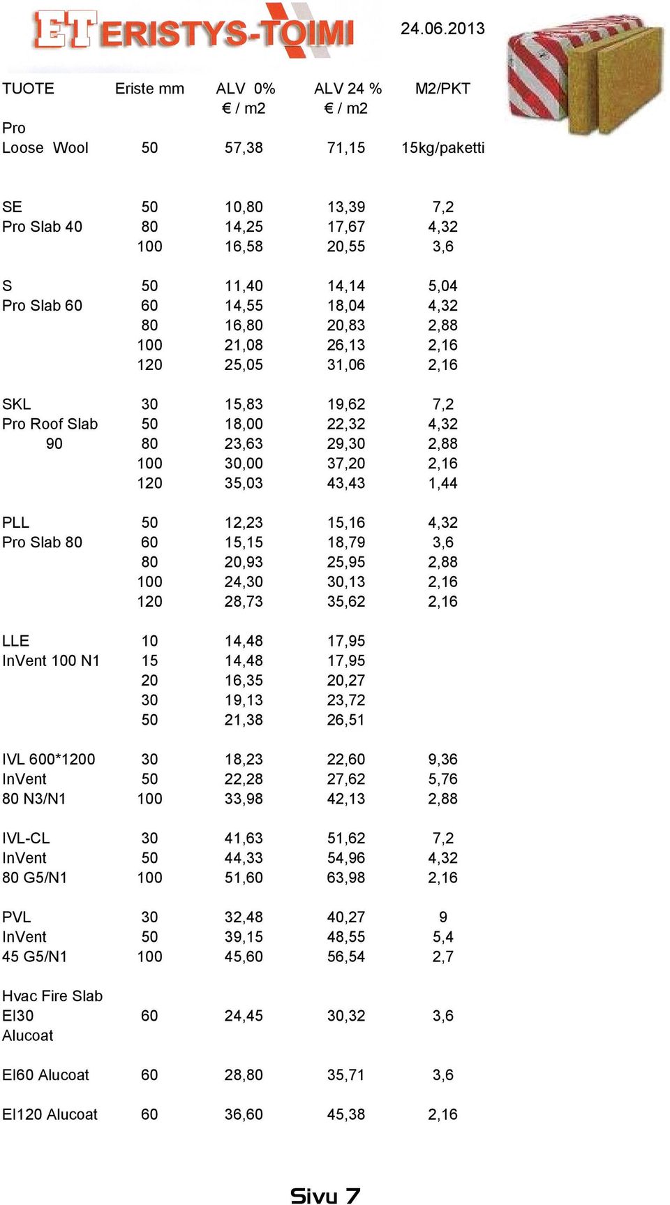 2, 2, LLE InVent N 5 4, 4,,35 9,3 2,38 7,95 7,95,27 23,72 2,5 IVL 0*0 InVent N3/N 8,23 22, 33,98 22, 27,2 42,3 9,3 5, 2,88 IVL-CL InVent G5/N 4,3 44,33 5, 5,2 54,9