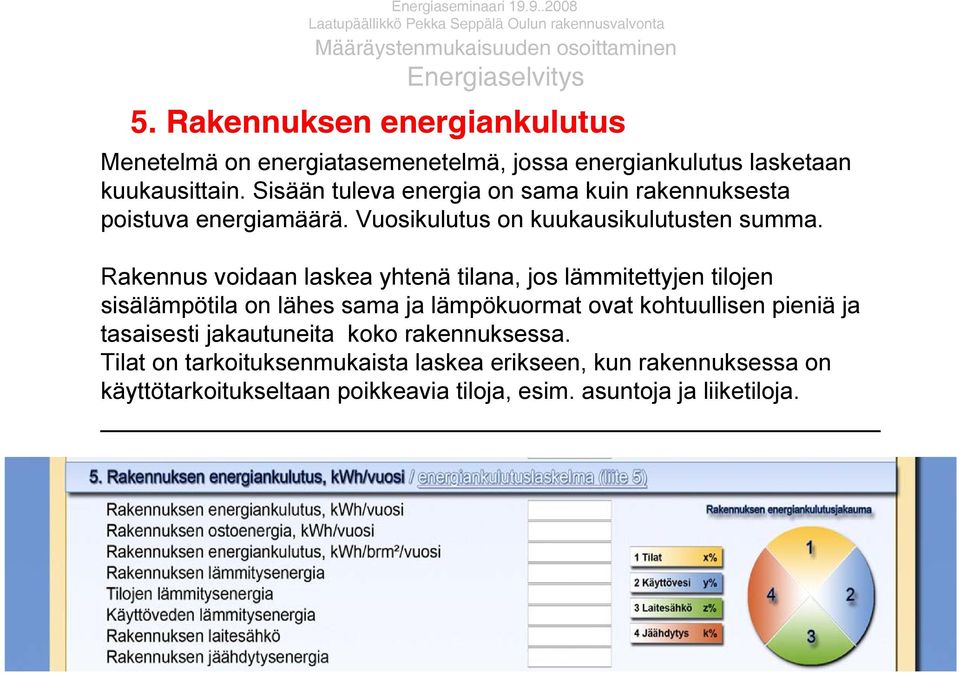 Sisään tuleva energia on sama kuin rakennuksesta poistuva energiamäärä. Vuosikulutus on kuukausikulutusten summa.