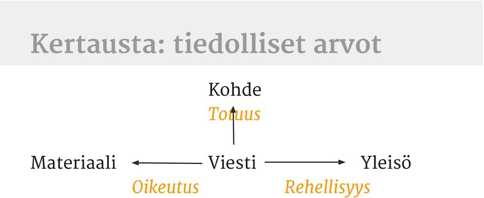 Kohde Totuus