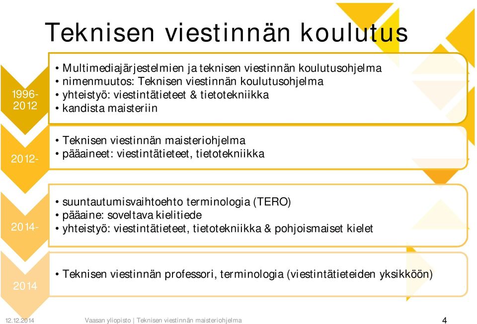 tietotekniikka 2012-2014- suuntautumisvaihtoehto terminologia (TERO) pääaine: soveltava kielitiede yhteistyö: viestintätieteet, tietotekniikka &