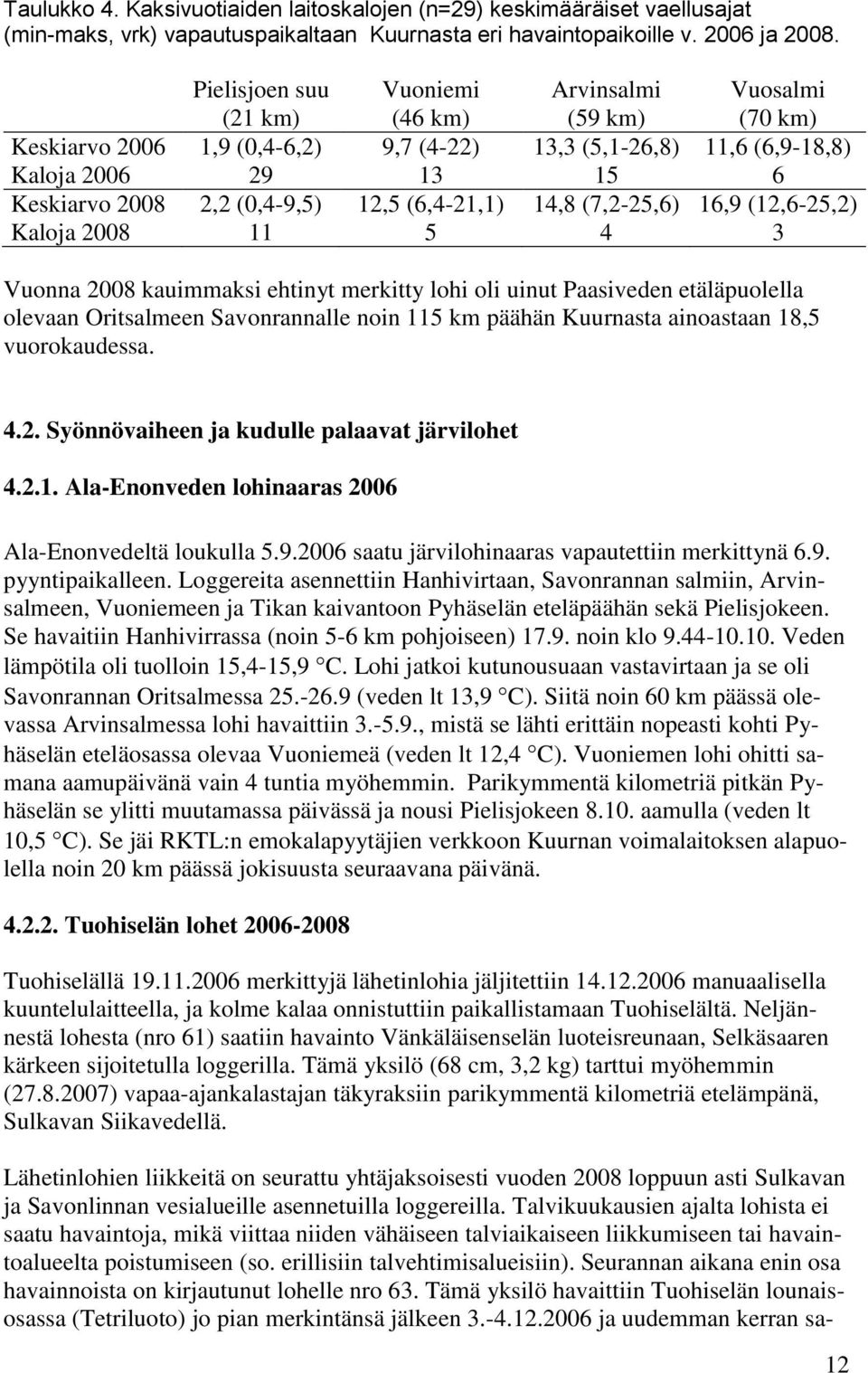 12,5 (6,4-21,1) 14,8 (7,2-25,6) 16,9 (12,6-25,2) Kaloja 2008 11 5 4 3 Vuonna 2008 kauimmaksi ehtinyt merkitty lohi oli uinut Paasiveden etäläpuolella olevaan Oritsalmeen Savonrannalle noin 115 km