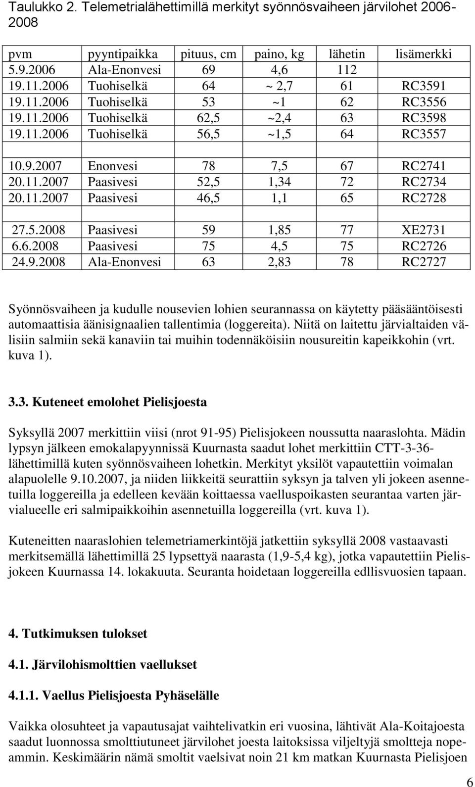 11.2007 Paasivesi 52,5 1,34 72 RC2734 20.11.2007 Paasivesi 46,5 1,1 65 RC2728 27.5.2008 Paasivesi 59 