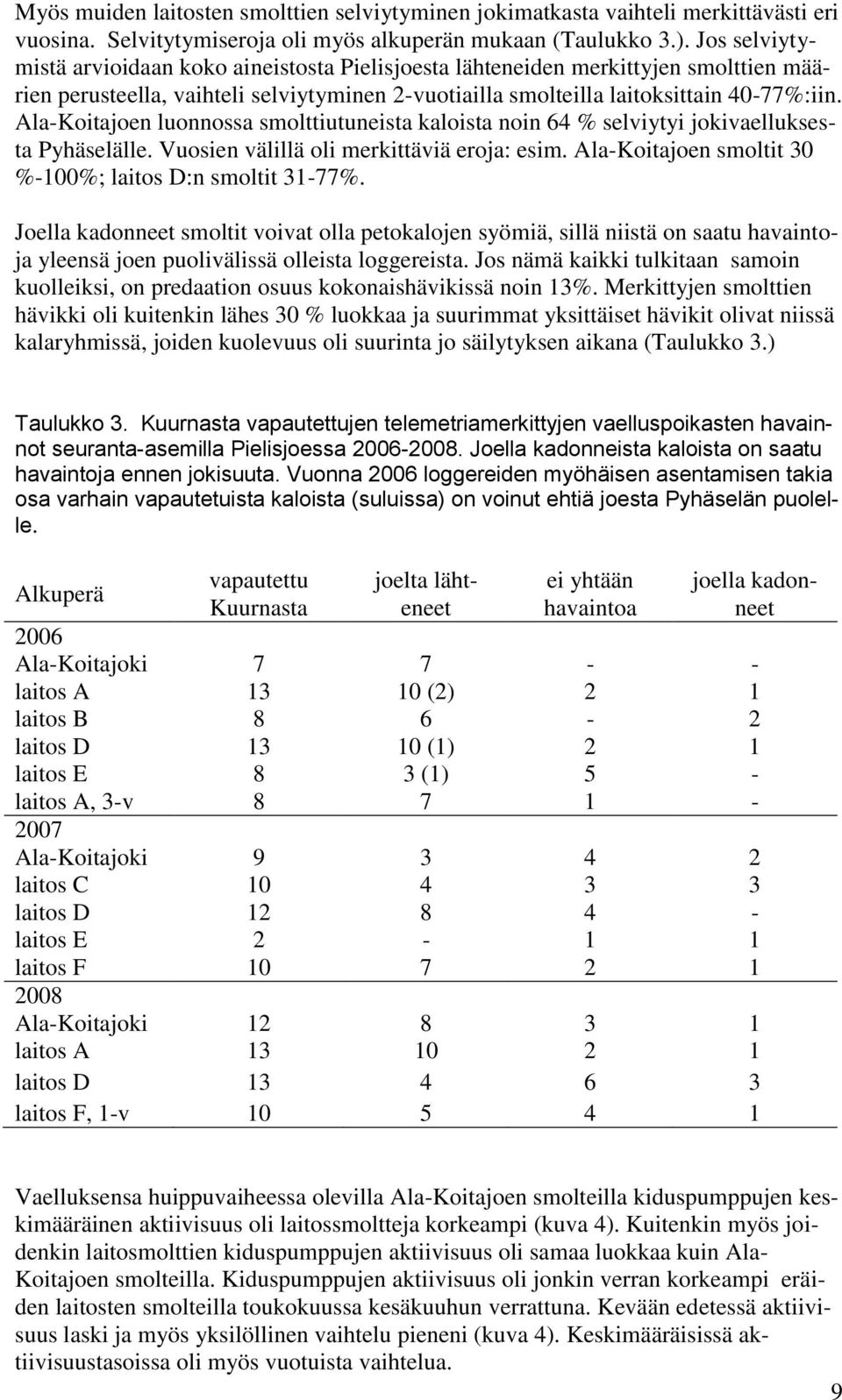 Ala-Koitajoen luonnossa smolttiutuneista kaloista noin 64 % selviytyi jokivaelluksesta Pyhäselälle. Vuosien välillä oli merkittäviä eroja: esim.