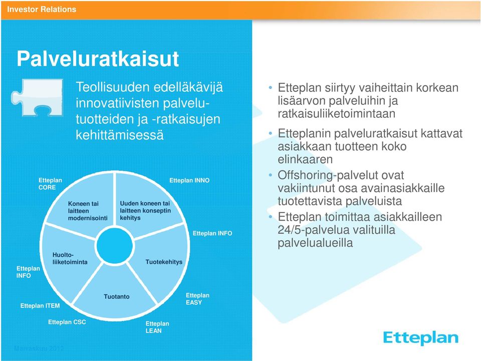 lisäarvon palveluihin ja ratkaisuliiketoimintaan Etteplanin palveluratkaisut kattavat asiakkaan tuotteen koko elinkaaren Offshoring-palvelut ovat vakiintunut osa