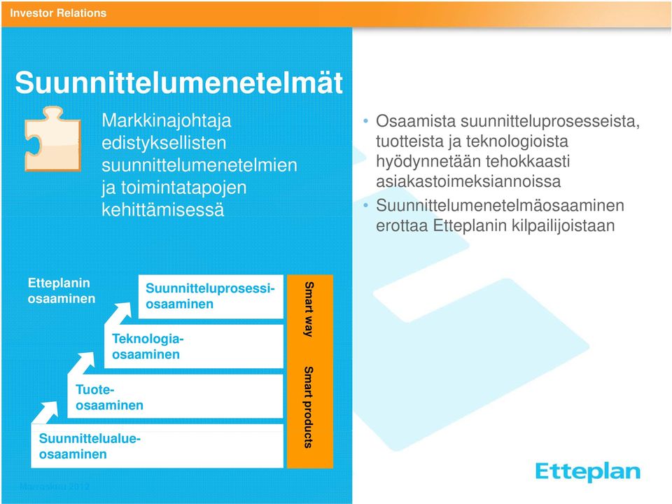 asiakastoimeksiannoissa Suunnittelumenetelmäosaaminen erottaa Etteplanin kilpailijoistaan Etteplanin