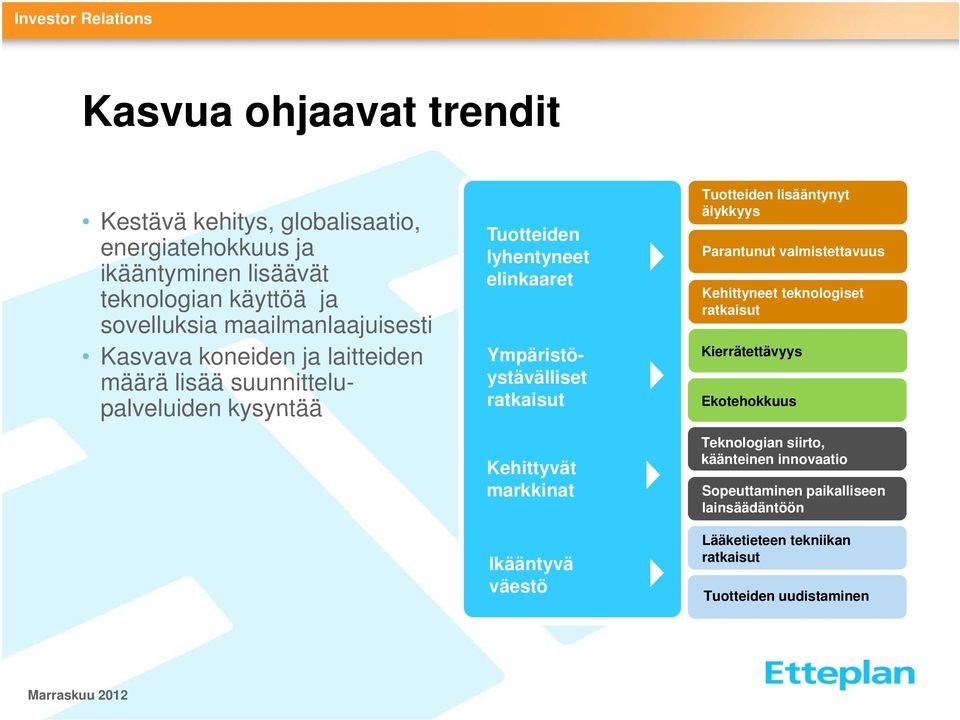 Ympäristöystävälliset ratkaisut Kehittyvät markkinat Ikääntyvä väestö Tuotteiden lisääntynyt älykkyys Parantunut valmistettavuus Kehittyneet