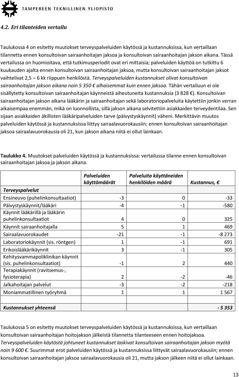 Tässä vertailussa on huomioitava, että tutkimusperiodit ovat eri mittaisia; palveluiden käyttöä on tutkittu 6 kuukauden ajalta ennen konsultoivan sairaanhoitajan jaksoa, mutta konsultoivan