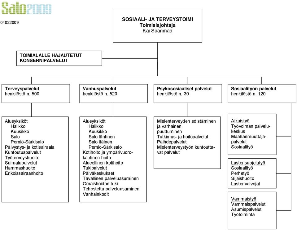 120 Alueyksiköt Halikko Kuusikko Salo Perniö-Särkisalo Päivystys- ja kotisairaala Kuntoutuspalvelut Työterveyshuolto Sairaalapalvelut Hammashuolto Erikoissairaanhoito Alueyksiköt Halikko Kuusikko