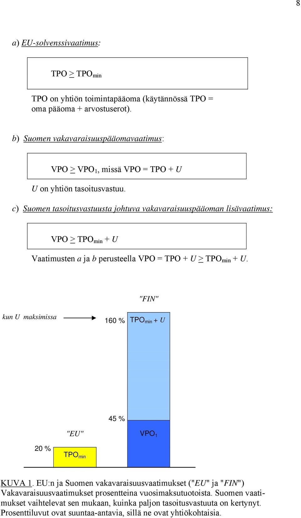 c) Suomen tasoitusvastuusta johtuva vaavaraisuuspääoman lisävaatimus: VPO > TPO min + U Vaatimusten a ja b perusteella VPO = TPO + U > TPO min + U.