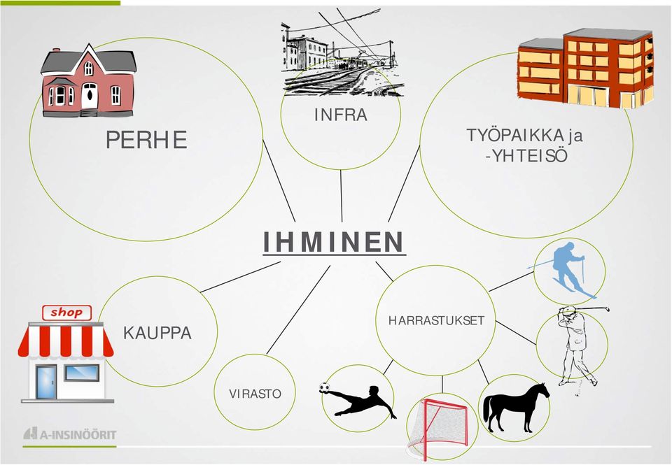 -YHTEISÖ IHMINEN