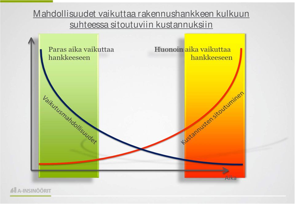 rakennushankkeen