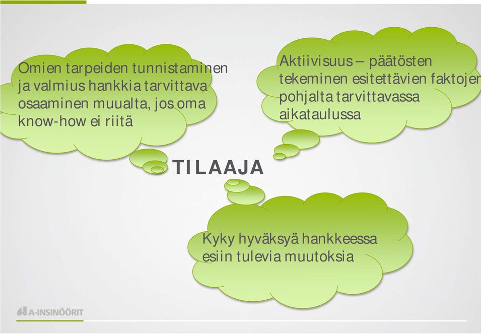 päätösten tekeminen esitettävien faktojen pohjalta