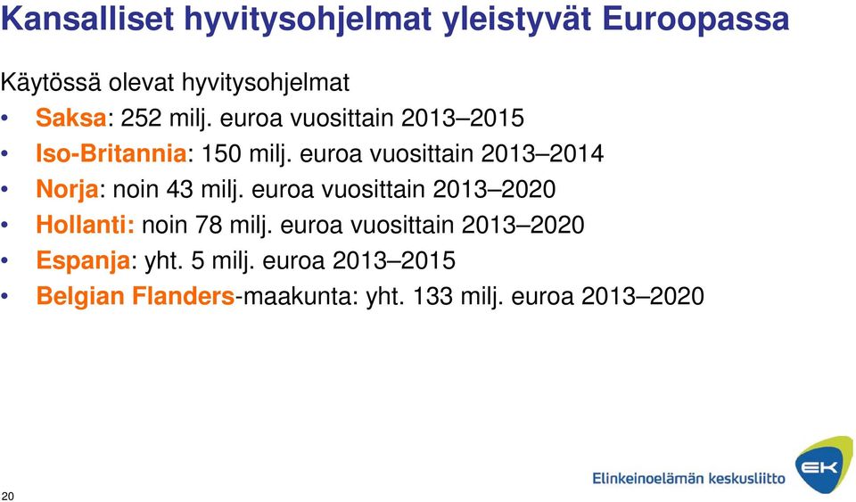 euroa vuosittain 2013 2014 Norja: noin 43 milj.