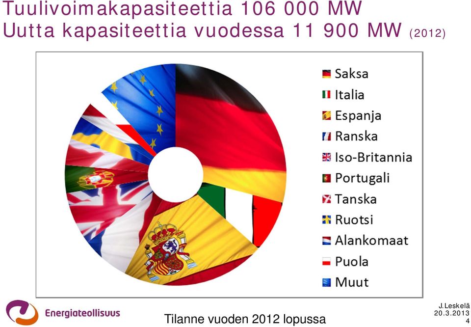 vuodessa 11 900 MW (2012)