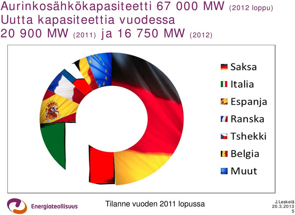 vuodessa 20 900 MW (2011) ja 16 750