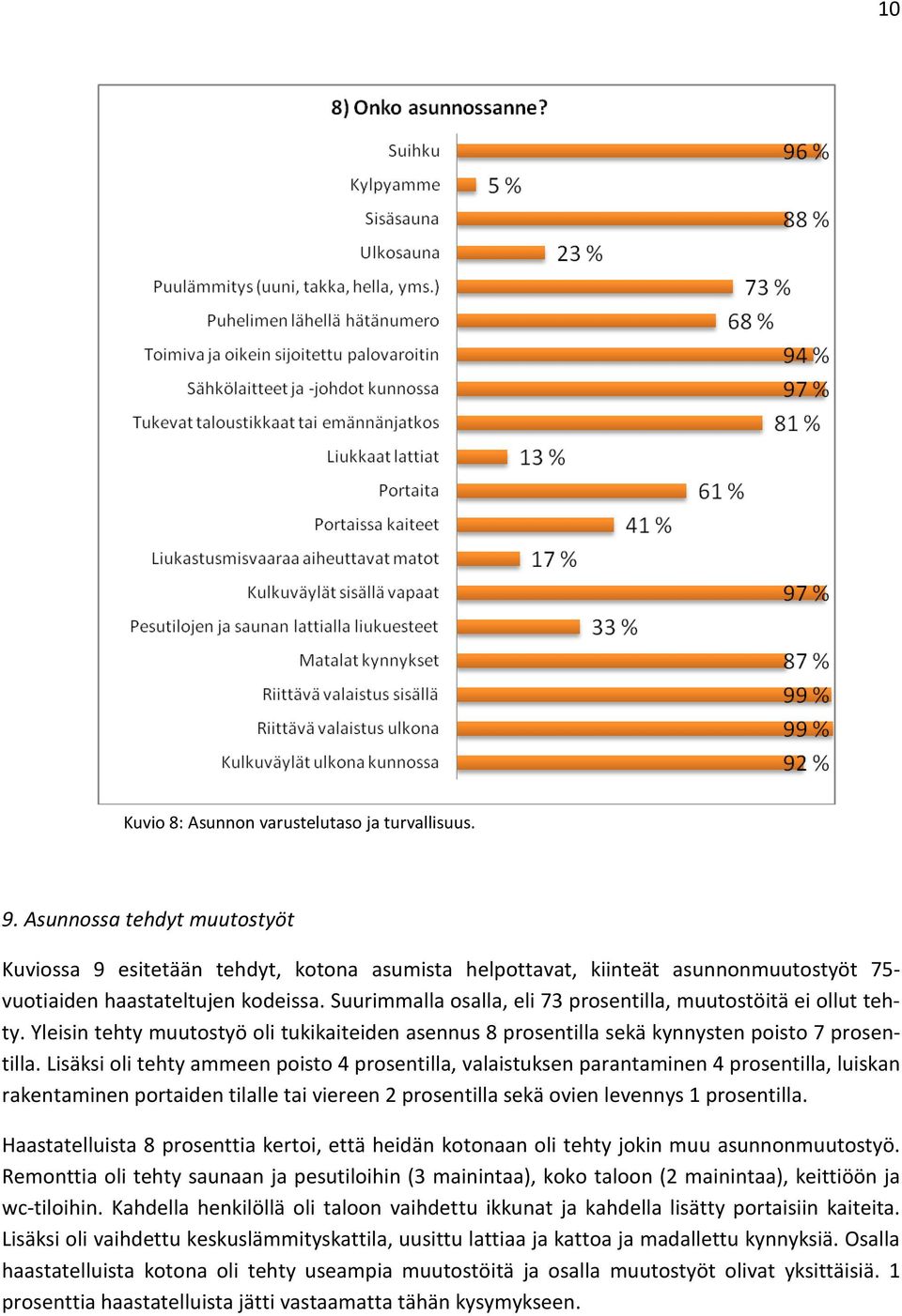 Suurimmalla osalla, eli 73 prosentilla, muutostöitä ei ollut tehty. Yleisin tehty muutostyö oli tukikaiteiden asennus 8 prosentilla sekä kynnysten poisto 7 prosentilla.