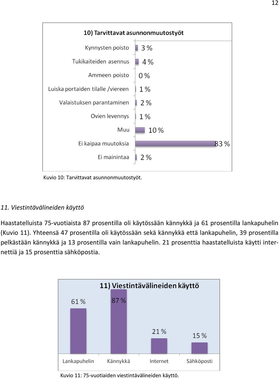 lankapuhelin (Kuvio 11).