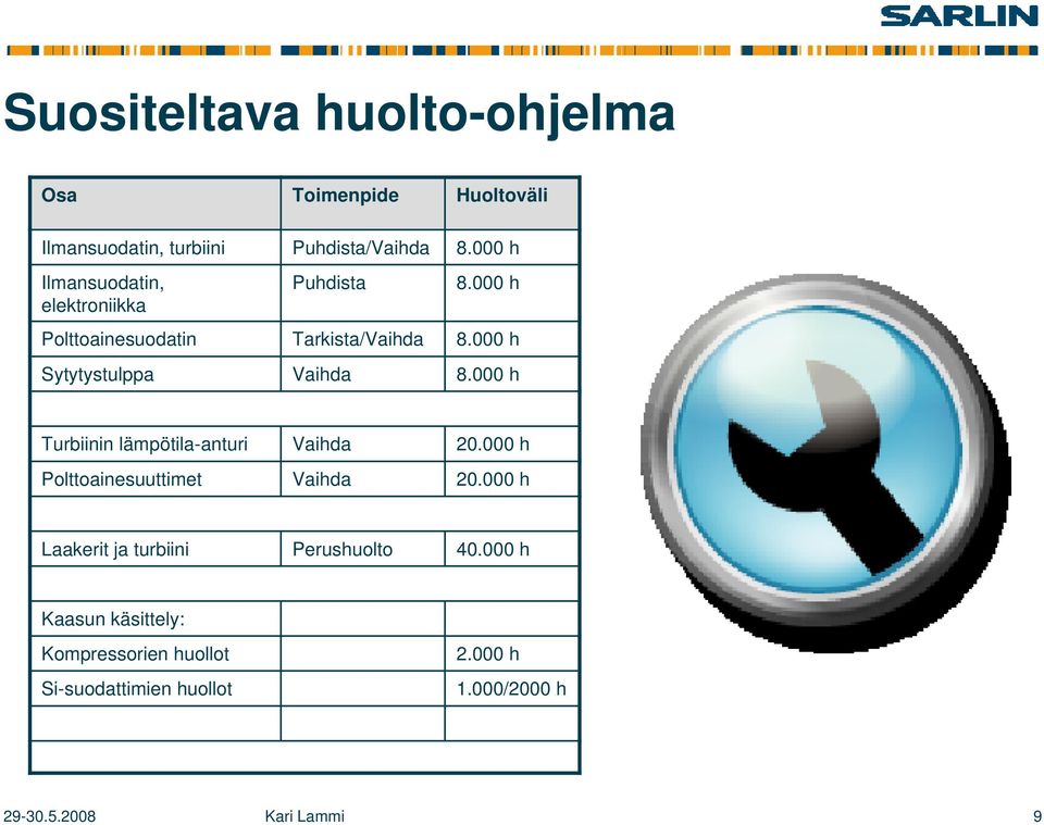 000 h Sytytystulppa Vaihda 8.000 h Turbiinin lämpötila-anturi Vaihda 20.000 h Polttoainesuuttimet Vaihda 20.