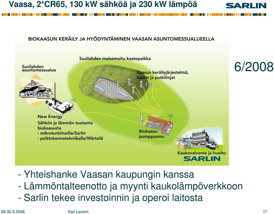 Lämmöntalteenotto ja myynti kaukolämpöverkkoon -