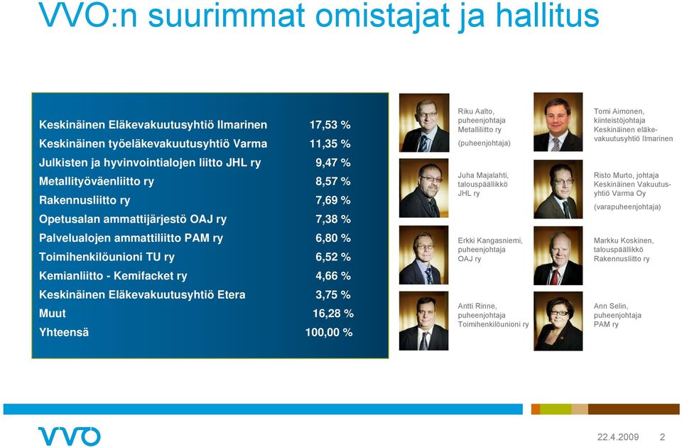 4,66 % Keskinäinen Eläkevakuutusyhtiö Etera 3,75 % Muut 16,28 % Yhteensä 100,00 % Riku Aalto, puheenjohtaja Metalliliitto ry (puheenjohtaja) Juha Majalahti, talouspäällikkö JHL ry Erkki Kangasniemi,