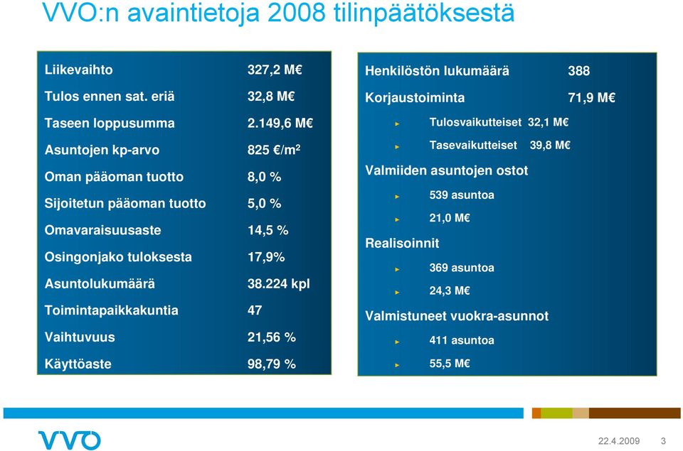 17,9% Asuntolukumäärä 38.