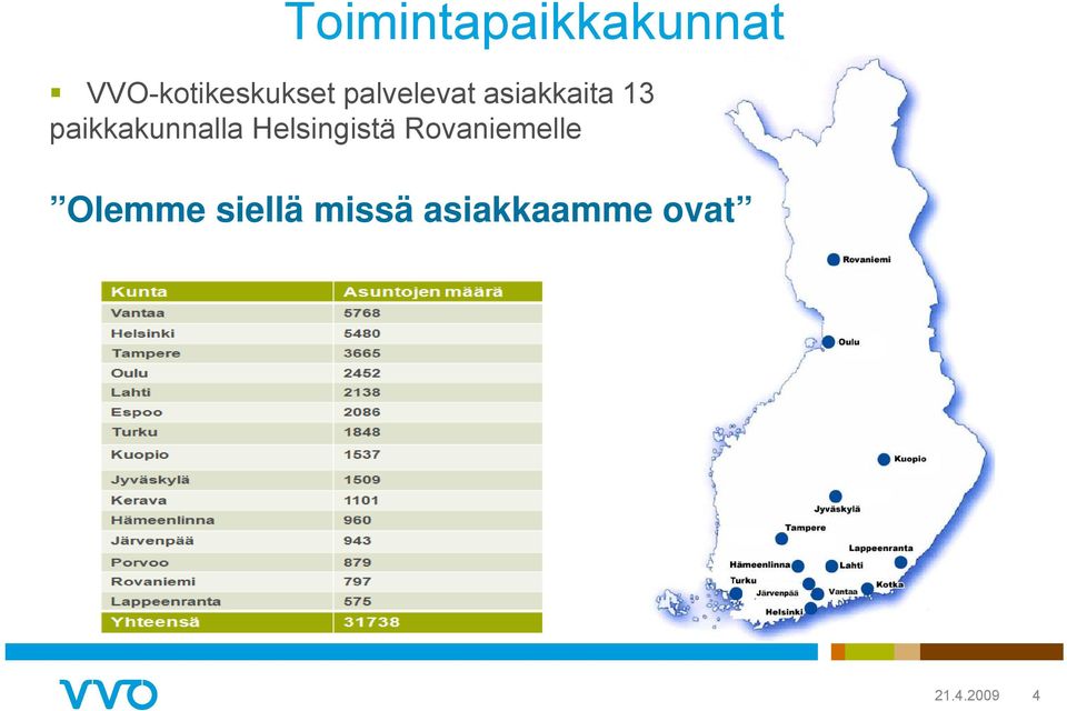 asiakkaita 13 paikkakunnalla