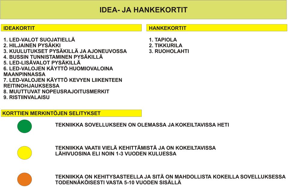 RISTIINVALAISU HANKEKORTIT 1. TAPIOLA 2. TIKKURILA 3.