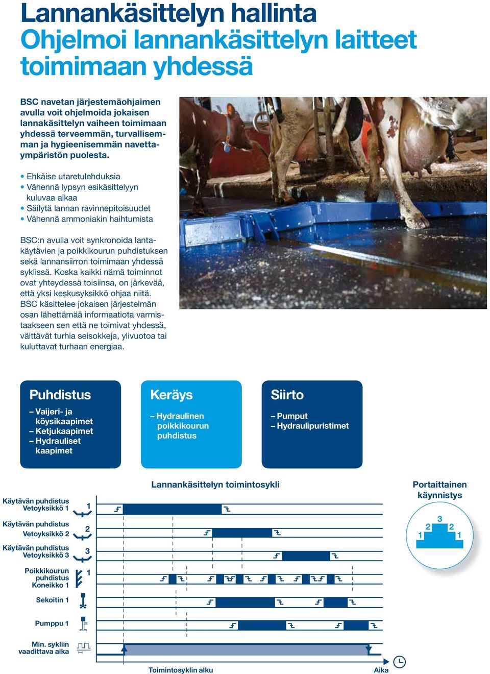 Ehkäise utaretulehduksia Vähennä lypsyn esikäsittelyyn kuluvaa aikaa Säilytä lannan ravinnepitoisuudet Vähennä ammoniakin haihtumista BSC:n avulla voit synkronoida lantakäytävien ja poikkikourun