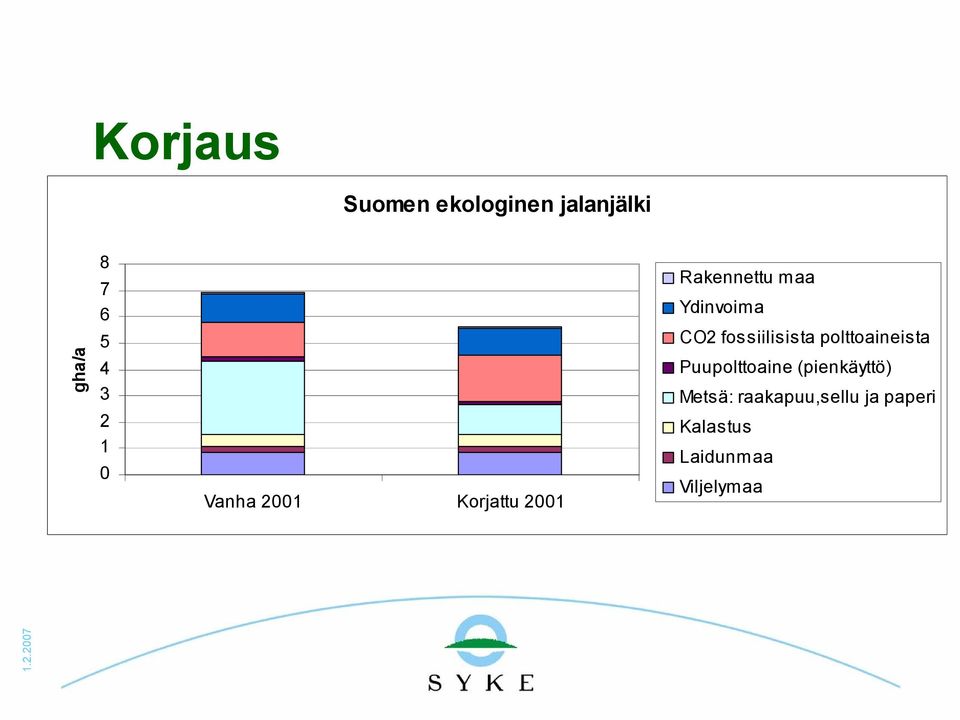 CO2 fossiilisista polttoaineista Puupolttoaine