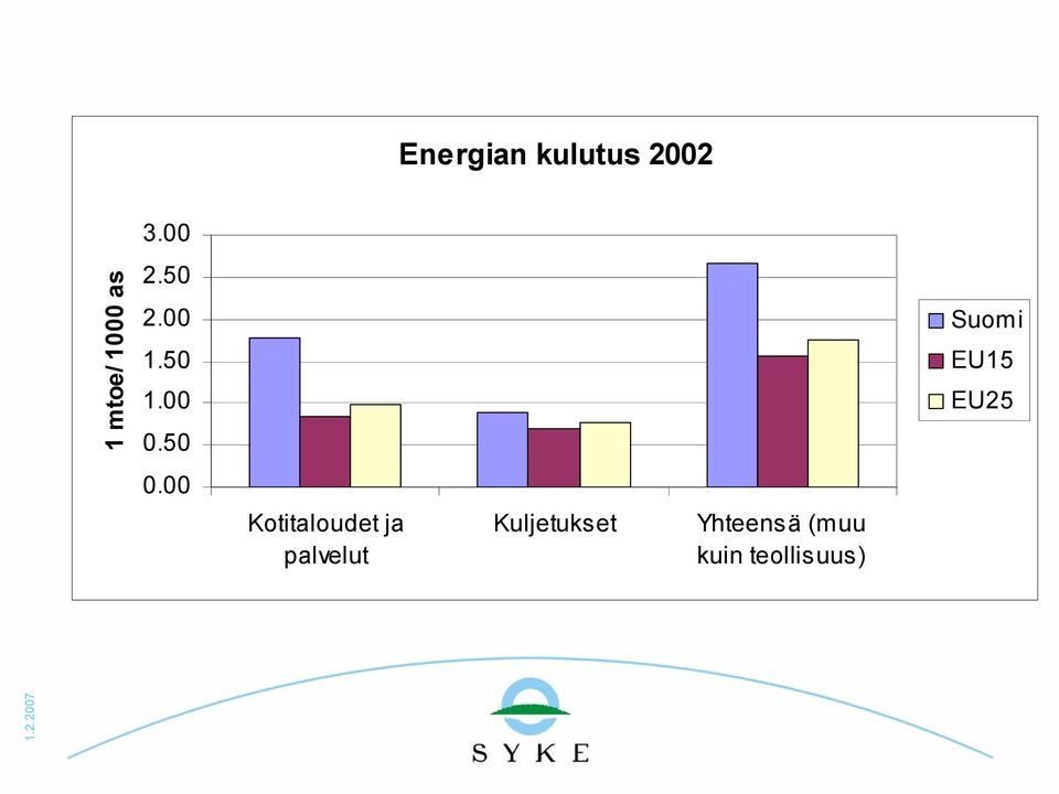 00 Kotitaloudet ja palvelut