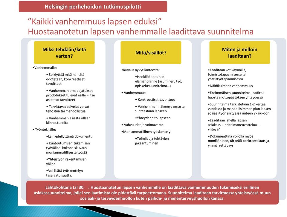 tehostua tai mahdollistua Vanhemman asiasta ollaan kiinnostuneita Lain edellyttämä dokumentti Kuntoutumisen tukemisen työväline: kokonaiskuvaus moniammatillisesta työstä Yhteistyön rakentamisen