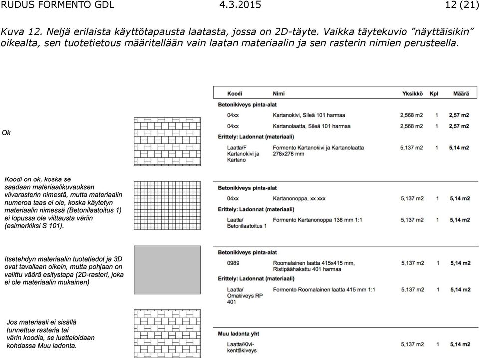 Vaikka täytekuvio näyttäisikin oikealta, sen tuotetietous