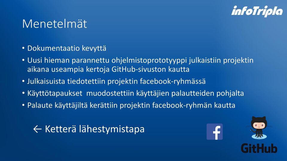 tiedotettiin projektin facebook-ryhmässä Käyttötapaukset muodostettiin käyttäjien