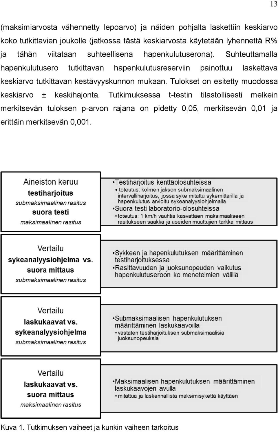 Suhteuttamalla hapenkulutusero tutkittavan hapenkulutusreserviin painottuu laskettava keskiarvo tutkittavan kestävyyskunnon mukaan.